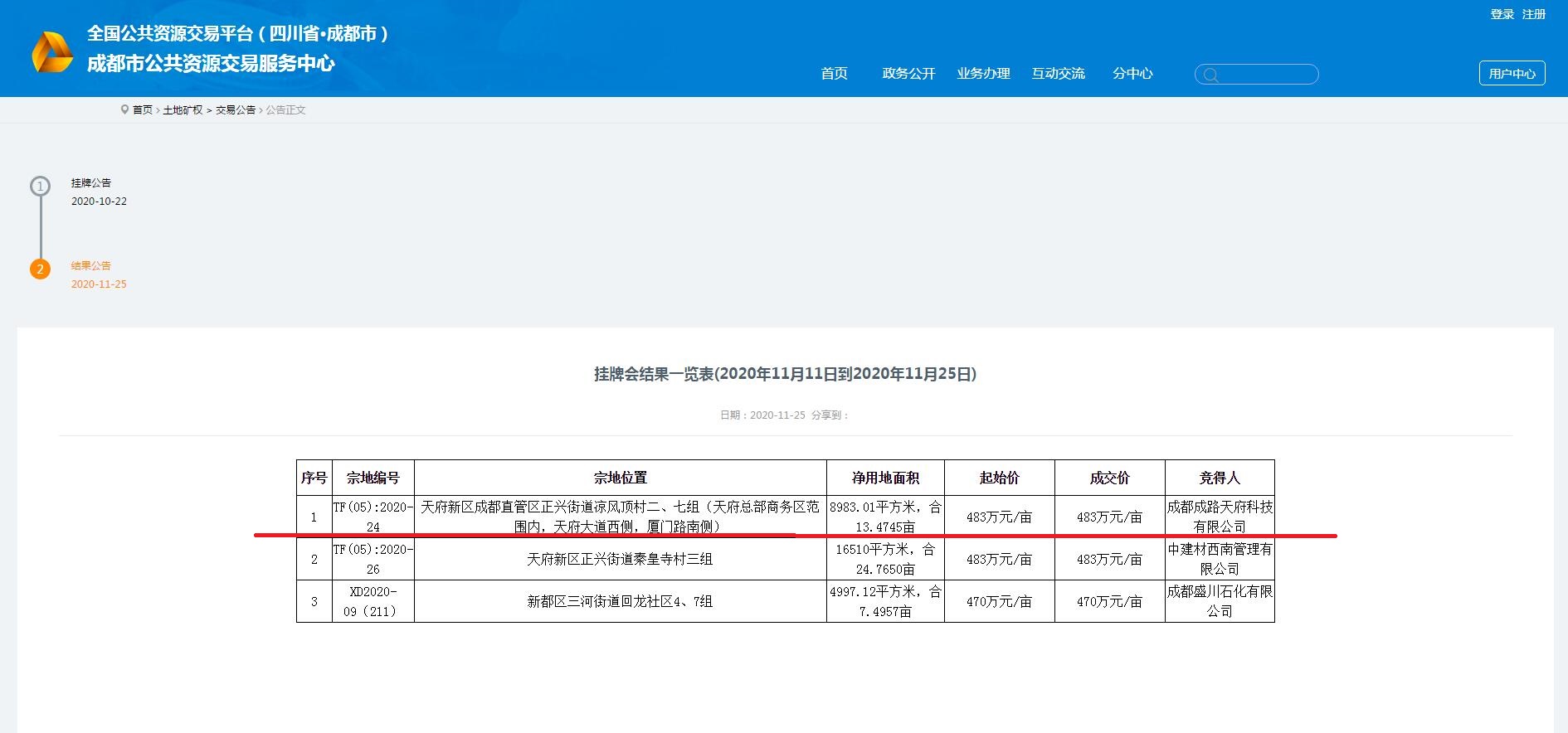 成都路橋，總部南拓落子 ！